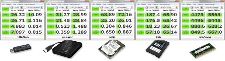 flash-uhdd-hdd-ssd-dimm-m.png